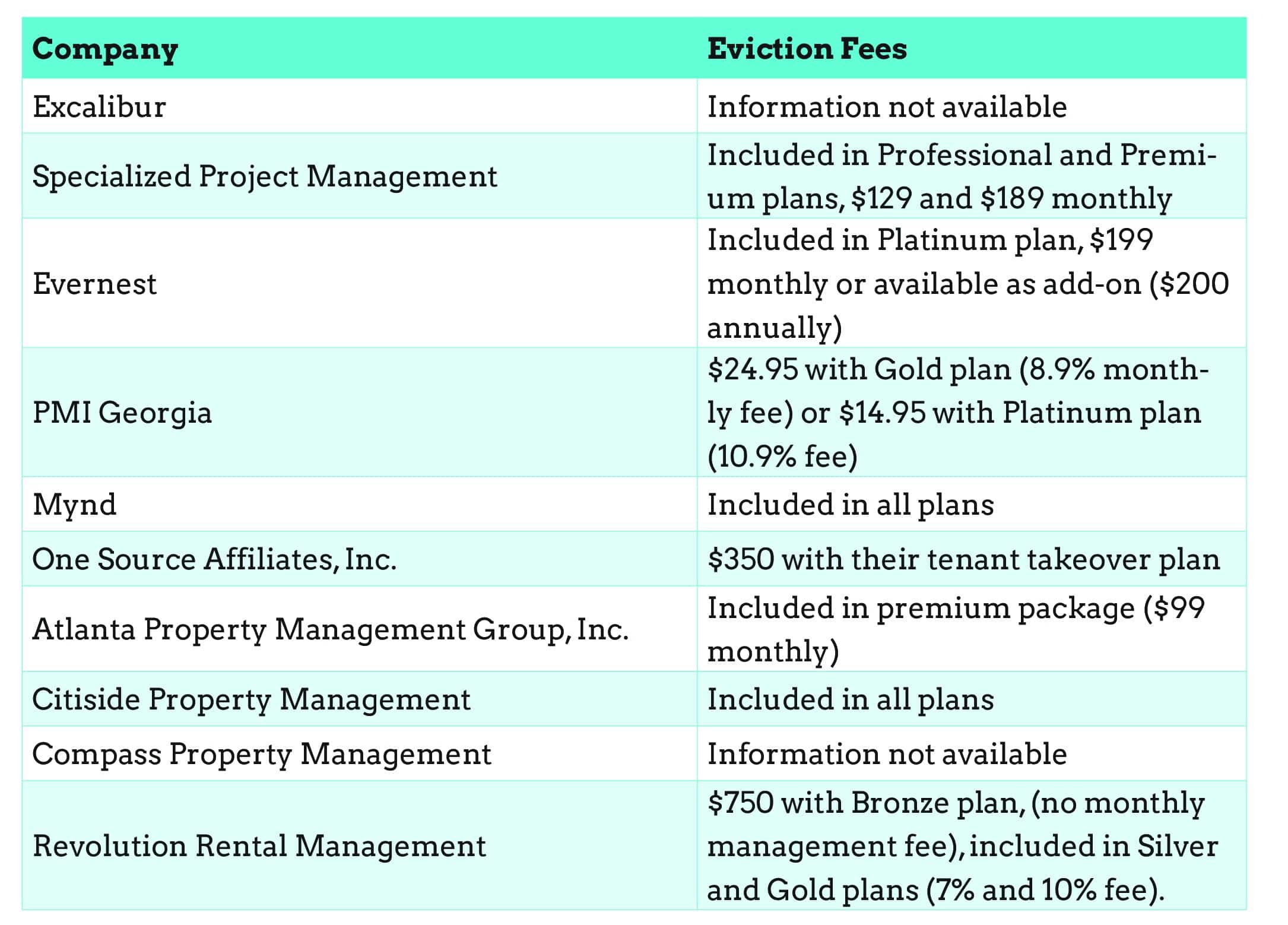 eviction-fees