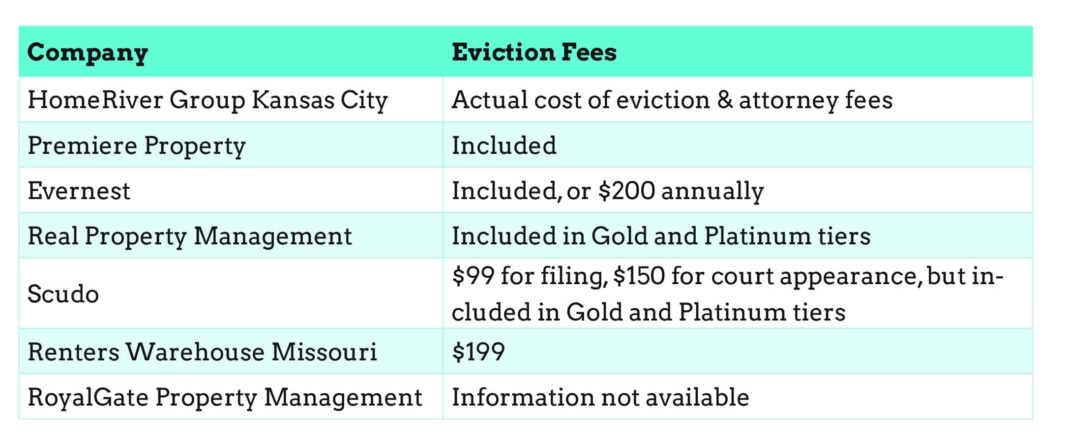 KC Eviction Fees