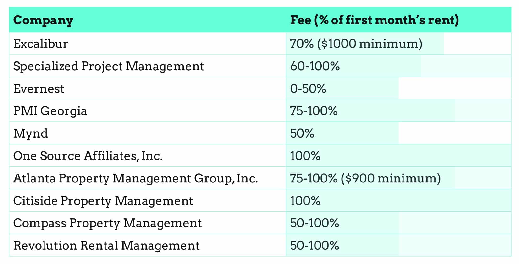 leasing-fees