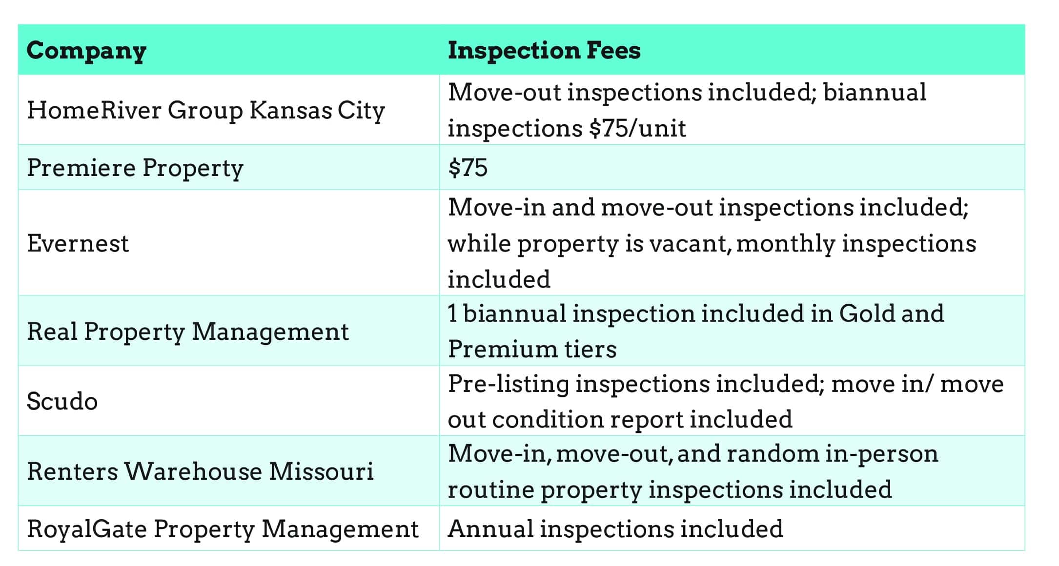 KC Inspection Fees