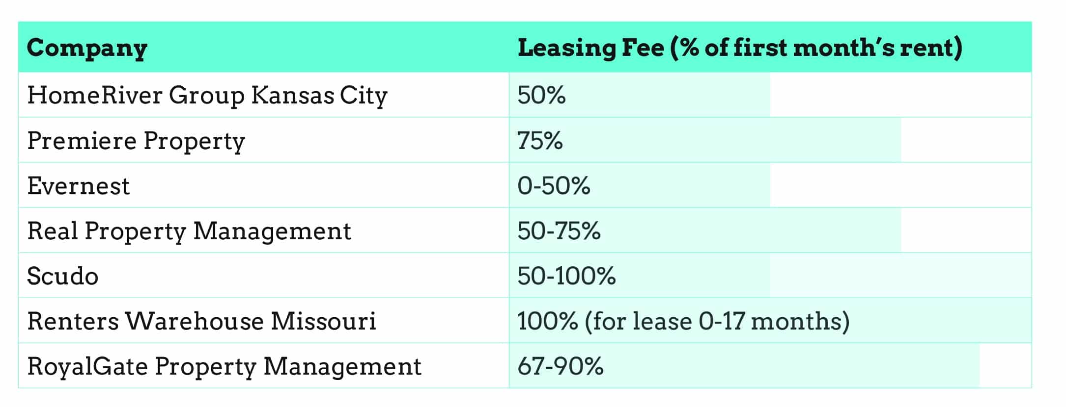 KC Leasing Fees