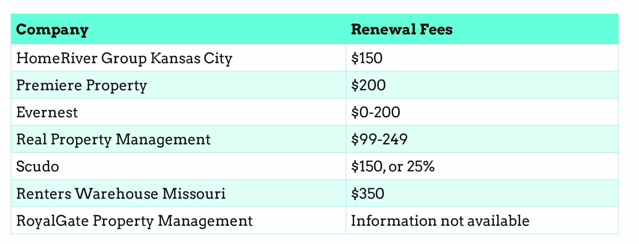 KC Renewal Fees