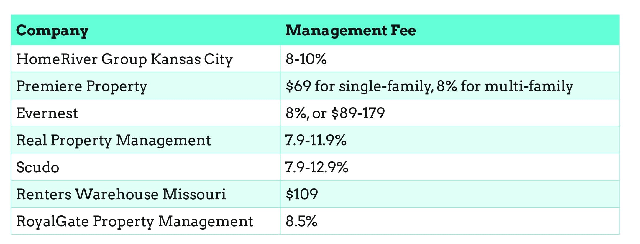 KC_Management_Fees