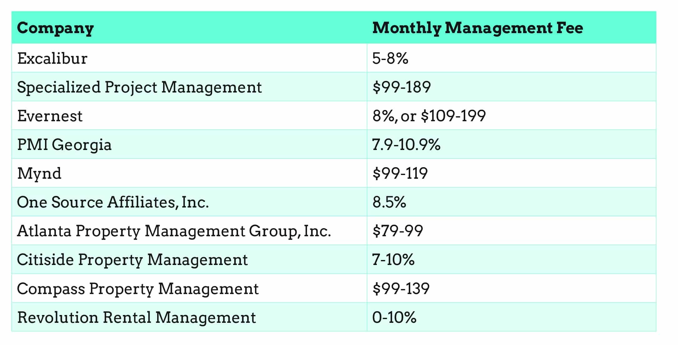 monthly-management-fees