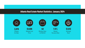 Atlanta real estate market