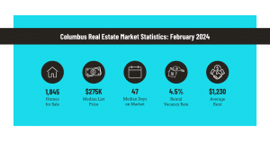 Columbus Real Estate Market