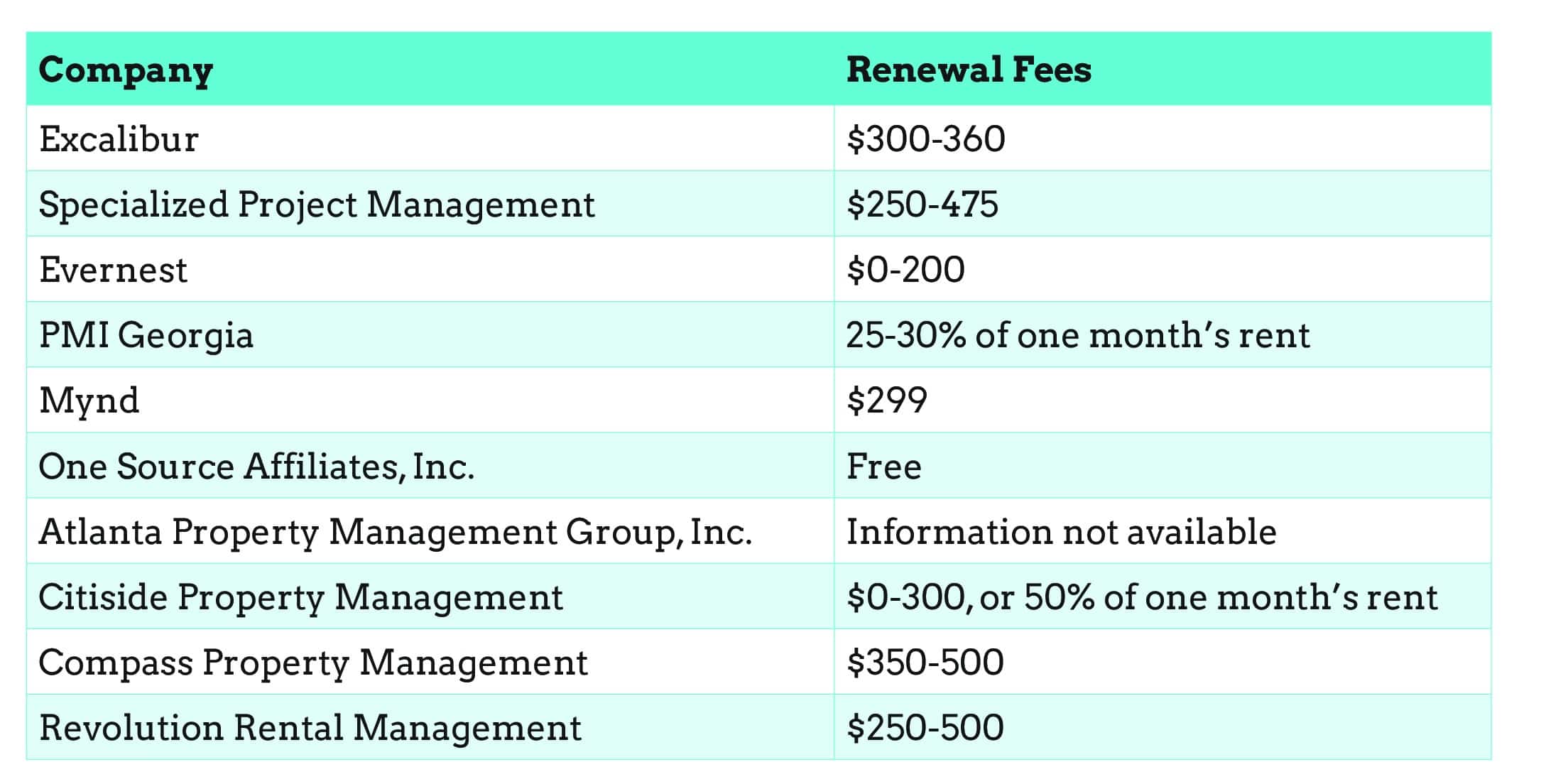 renewal-fees