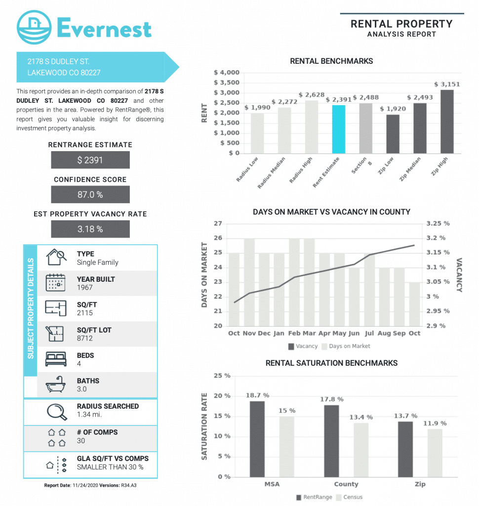 rent-range-report