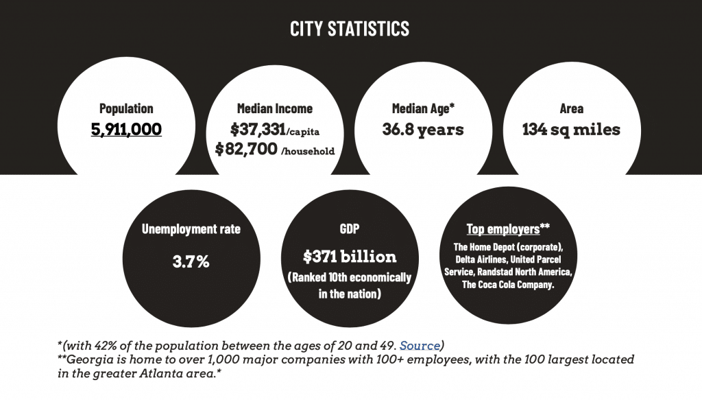 atl-city-statistics