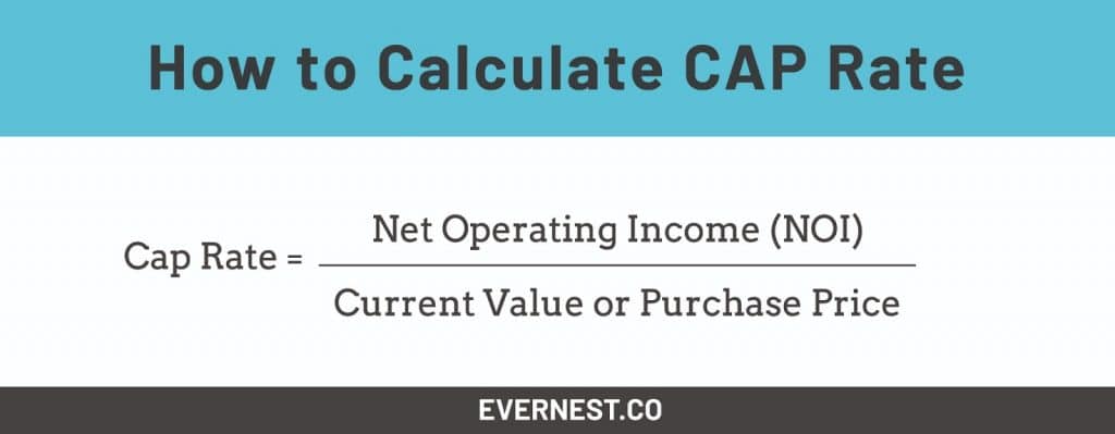 How to calculate CAP Rate